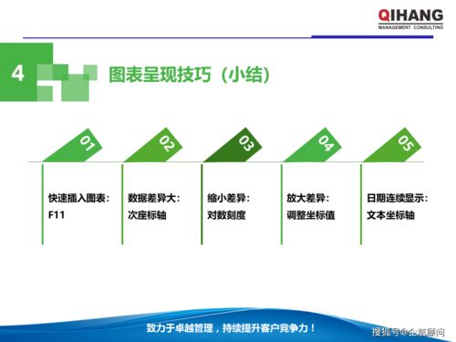 PPT與Excel在企業(yè)管理中的綜合運(yùn)用 學(xué)員版教材