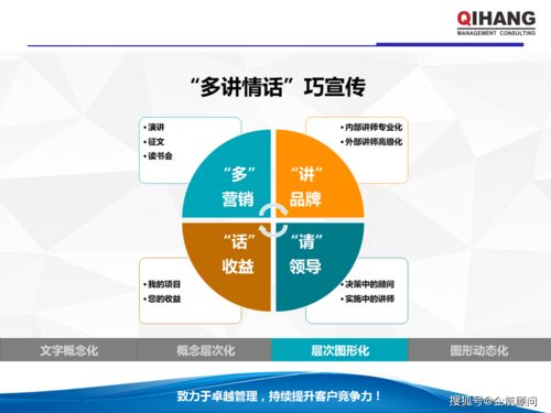 PPT與Excel在企業(yè)管理中的運(yùn)用 學(xué)員版教材