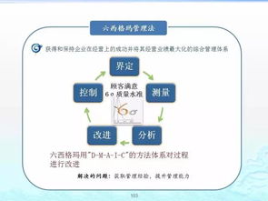 企業(yè)管理必備 百套實(shí)用工具理論全解析（建議收藏）