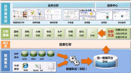 制造工廠的未來 | 打造全新智能車間