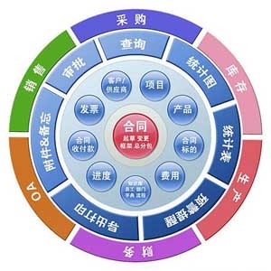 企業(yè)何時不宜實施客戶關(guān)系管理軟件項目