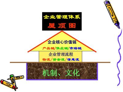企業(yè)績效管理與薪酬激勵培訓(xùn)課件分享